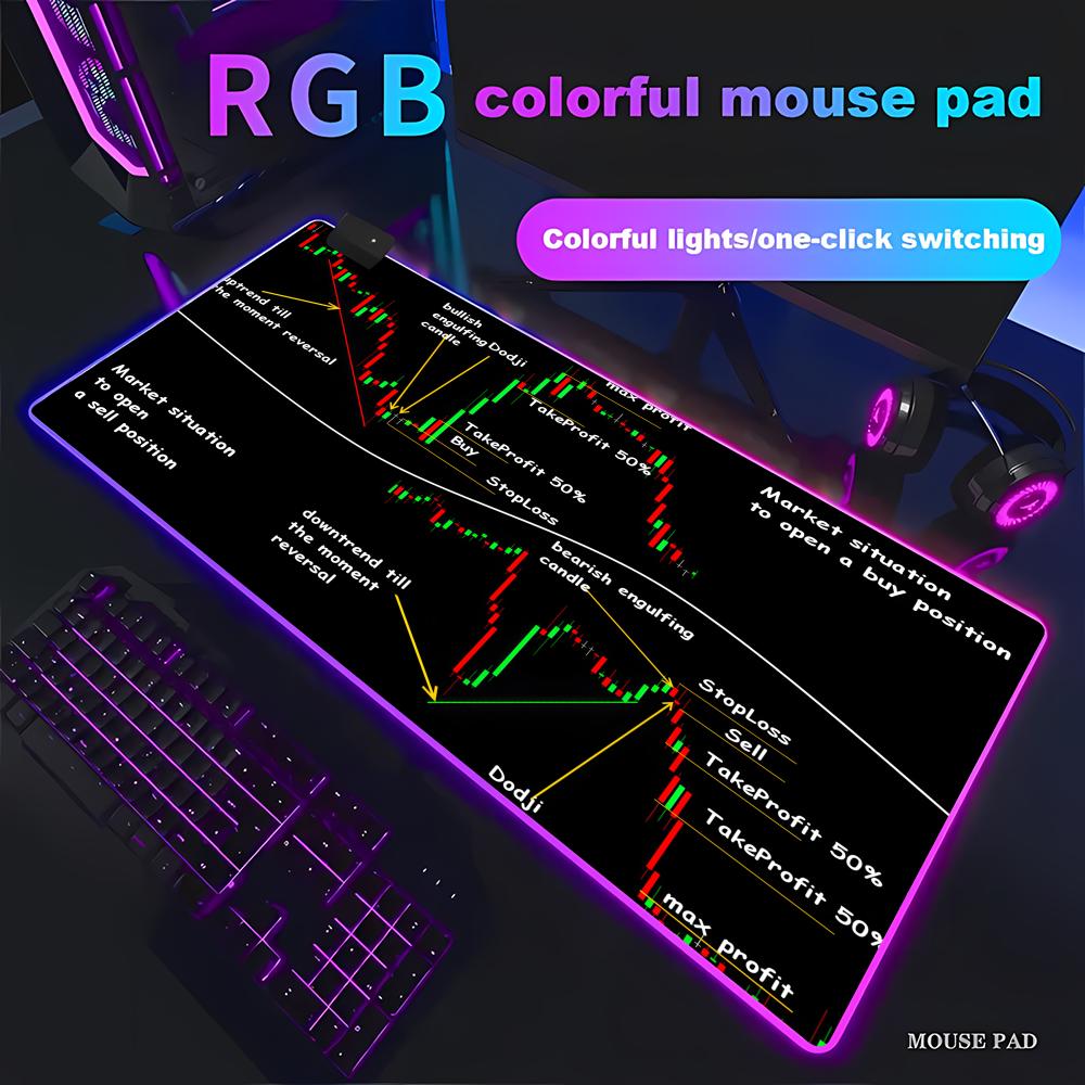 Gaming Accessories Market - Tapis de Souris Gaming RGB Grand