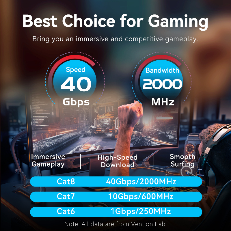 Vention Cat8 câble Ethernet 40 - Gaming Set Accessories avis et prix