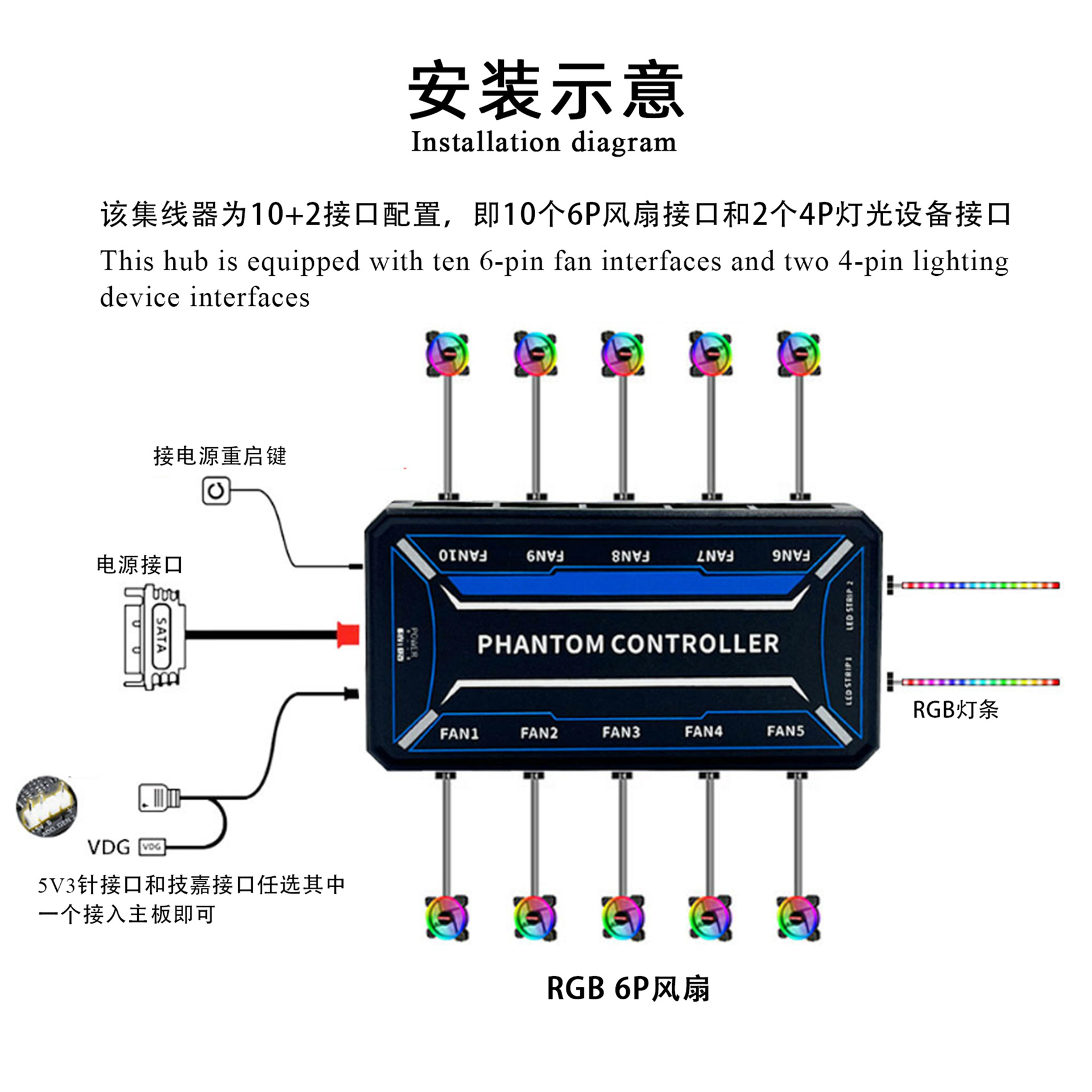 Hub de contrôle de ventilateur - Rgb Hub Sync avis et prix